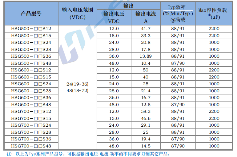 HSG500～700W 寬電壓隔離穩(wěn)壓3.png