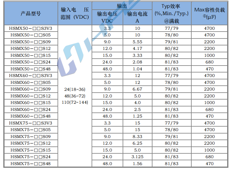 HSMX50~100W 寬電壓隔離穩(wěn)壓3.png