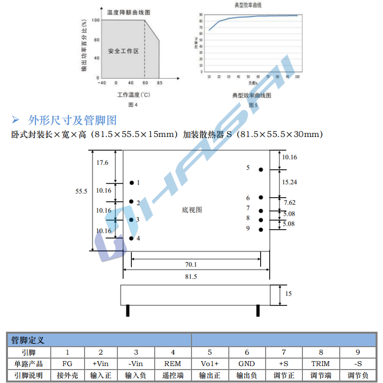 HSMX50~100W 寬電壓隔離穩(wěn)壓7.png