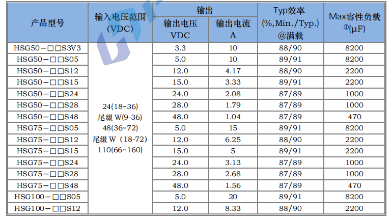 HSG50～200W 寬電壓隔離穩(wěn)壓3.png