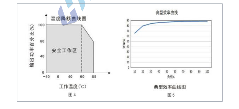 HSG50～200W 寬電壓隔離穩(wěn)壓7.png