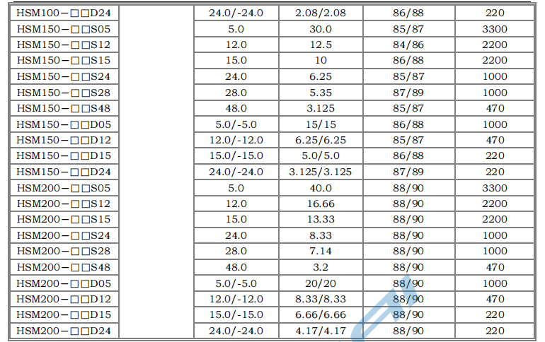 HSM75～200W 寬電壓隔離穩(wěn)壓4.png