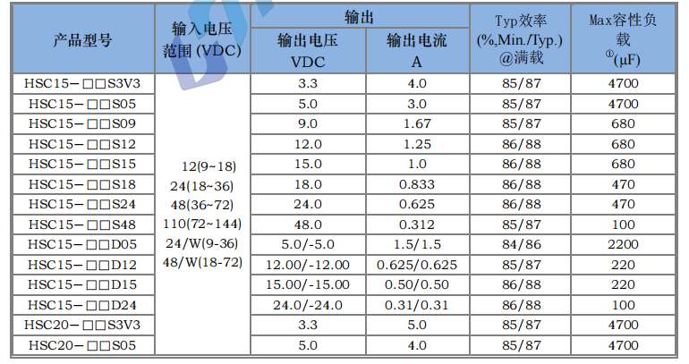 HSC15～30W 寬電壓隔離穩(wěn)壓3.png