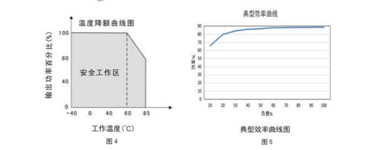 HSC15～30W 寬電壓隔離穩(wěn)壓7.png