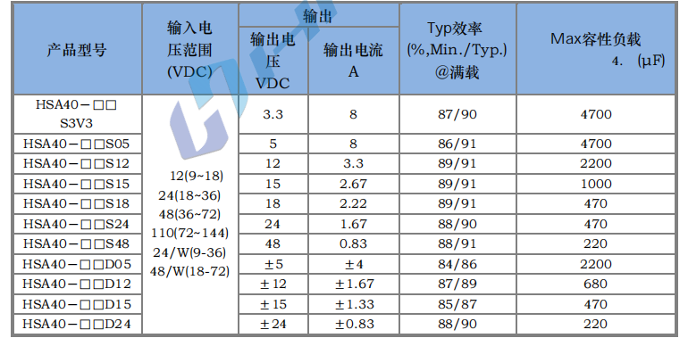 HSA40W 寬電壓隔離穩(wěn)壓3.png