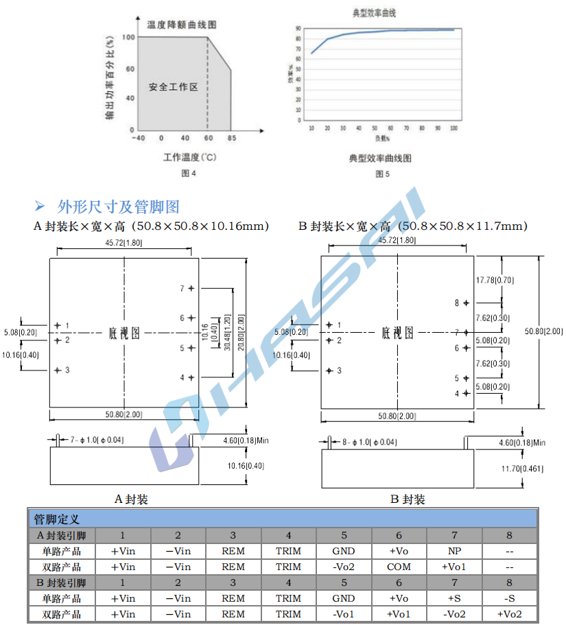 HSA40W 寬電壓隔離穩(wěn)壓6.png