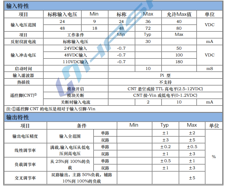 HSAX30W 寬電壓隔離穩(wěn)壓1.png