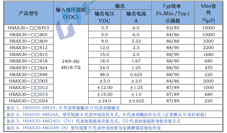 HSAX30W 寬電壓隔離穩(wěn)壓3.png